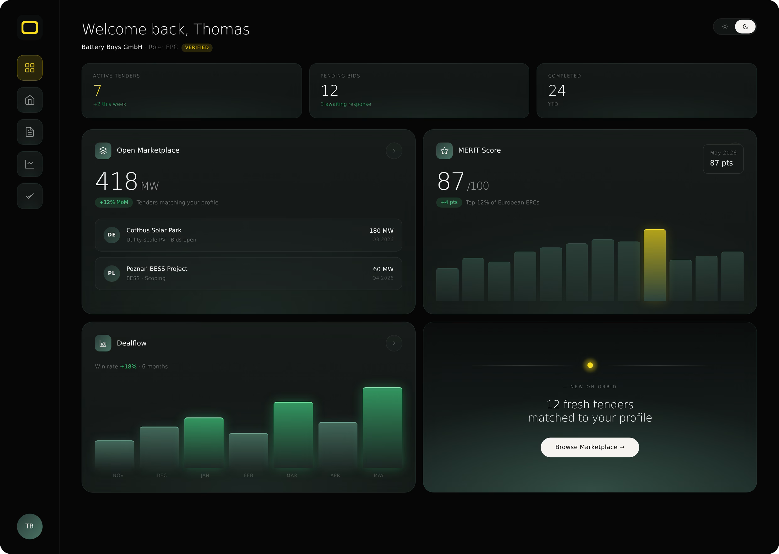 ORBID dashboard